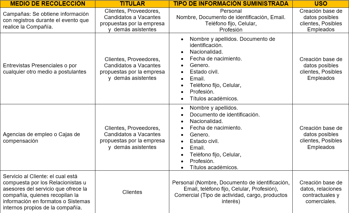 Diagrama de recopilación de datos